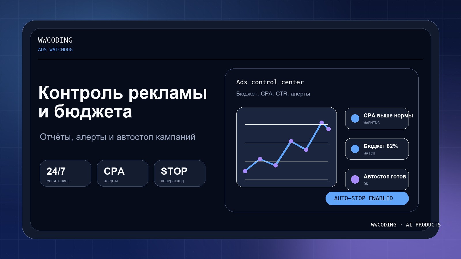 Аналитика рекламы: ежедневные отчёты, алерты бюджетов, автостоп при перерасходе
