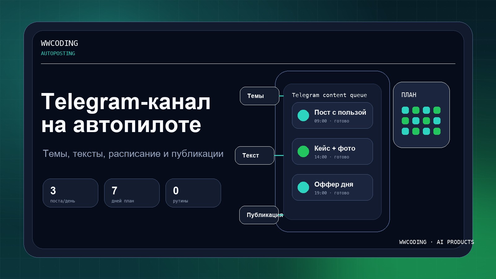 Автопостинг-бот: 3 поста в день, подбор тем, ИИ-райтинг, расписание публикаций