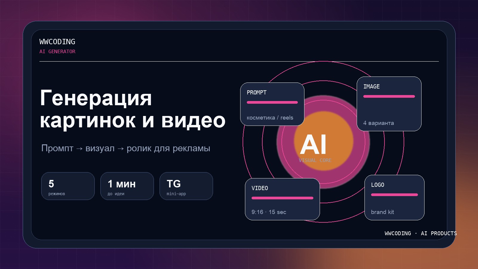 ИИ-бот генерации: текст → картинка → видео, 5 режимов, mini-app в Telegram, квоты